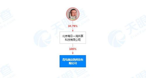 每日一淘关联公司在青岛成立新公司，拓展新鲜水果零售及互联网销售业务