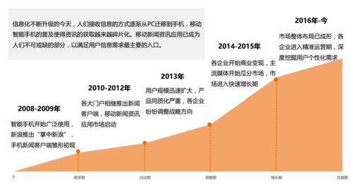 移动互联网时代 如何打造成功新闻资讯产品并实现互联网销售