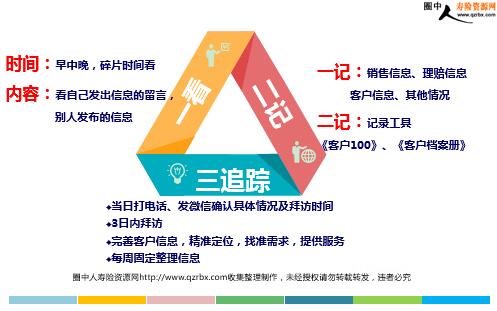 微信营销的优势三部曲及智慧