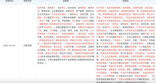 高途拓宽业务版图 新增食品互联网销售与化妆品批发零售，加速布局多元化互联网销售生态