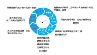 构建高效互联网营销与销售团队 策略、结构与关键角色
